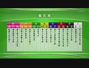 最終追い切り菊花賞2020 GⅠ