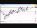 2020年　10月24日　ビットコインのチャート分析