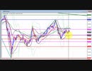 2020年　10月24日　ポンド円のチャート分析