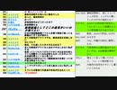 大阪都構想特別区に反対派のチラシをゲットでデマを検証する・住民投票までであと12日の回