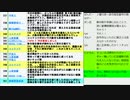 大阪都構想特別区・大阪自民党川嶋広稔市議の200億円の計算に根拠無し、住民投票日までであと9日の回