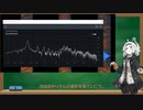 【手抜き祭】ボイスチェンジャーやボイロの音声波形を見ていくよ