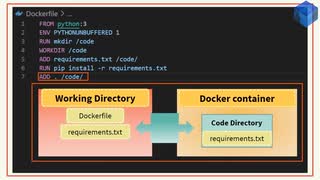 【日本語解説】サクッとDockerでDjango環境を構築してみよう【WSL2, Docker】