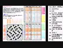 皆でパズル!!「夏休みパズル大会2020」大会問題を振り返る会6日目【ニコ生】2020/10/28