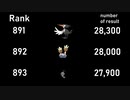 全ポケモン知名度ランキング
