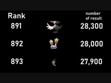 人気の マイナーポケモン 動画 166本 ニコニコ動画