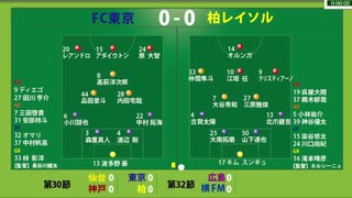 サッカー見ながら実況みたいな感じ　J1第30節　FC東京vs柏レイソル