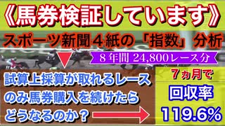 【22】競馬で勝つためにスポーツ紙の「数値」を分析し、データ化。利益を出すことにこだわり、検証します。