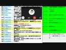 「４分割で218億円コスト増特別区とは無関係」大阪市公式見解、デマメデイア毎日新聞・デマ政治家北野妙子・川嶋 広稔（大阪自民市議）山中智子・辰巳孝太郎 (共産党)嘘つき藤井聡（反都構想芸人）の回
