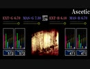 【GITADORA】Ascetic【XG】