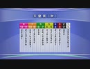最終追い切り天皇賞（秋）2020 GⅠ