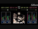 【GITADORA】Aithon【ee'MALL】
