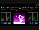 【GITADORA】Say【V】
