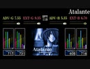 【GITADORA】Atalante【V2】