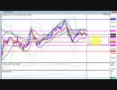 2020年　10月31日　ポンド円のチャート分析