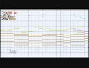 近侍曲 鶴丸国永をMSGSで耳コピしてみた