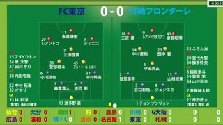 サッカー見ながら実況みたいな感じ　J1第25節　川崎フロンターレvsFC東京　多摩川クラシコ