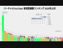 10月 vtuber 新規登録数・視聴数ランキング 2020年