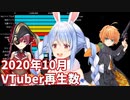 【2020年10月】バーチャルユーチューバー月間再生数ランキングTOP20の推移＆ヒット動画紹介【VTuber】