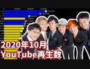 【2020年10月】日本ユーチューバー月間再生数ランキングTOP20推移＆ヒット動画紹介【日本YouTuber】