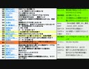 大阪都構想特別区開票の回