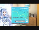 【悪夢】200万から億る琴葉姉妹_01【大統領選挙20/10/23】