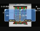 【イボちん】色んなことを調査しよう
