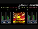 【GITADORA】Adverse Criticism【XG2】