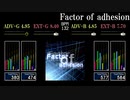【GITADORA】Factor of adhesion