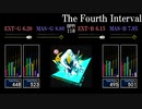 【GITADORA】The Fourth Interval【Re:EVOLVE】