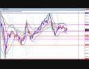 2020年　11月7日　ポンド円のチャート分析