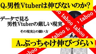 【検証】男性Vtuberは伸びないのか