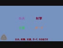 猿にも劣るダブル†クロス３ｒｄキャラ作成解説