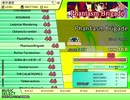 Phantasm Brigade（EX）　LV.46　【PMS創作譜面】