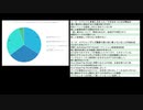 【もちぷろ】もちぷろ（およびおうまゆうちゃん）に関する非公式アンケート 第1回【集計結果】