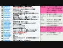 アメリカ大統領選挙　バイデン氏勝利・大阪府市一元化条例・大阪総合区制度案浮上・特別自治市のなどの回
