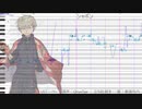 【意識埒内】シャボン【調声晒し】