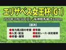 【エリザベス女王杯2020予想】有力馬の動向と過去データを徹底分析□