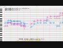 【何音色】potatoになっていくをUTAってもらった【調声晒し】