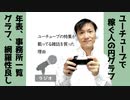 【ラジオ#248】YouTubeが特集されている雑誌を買った理由