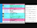 2015/07/29　大阪都構想の住民投票が否決されて悔しさと安保法制を話す回