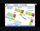 ユークリッドの互除法からｎ次元をのぞき見よう　＠第19回日曜数学会