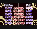 【PS5】ロードにかかる時間を比較してみた【PS4Pro】