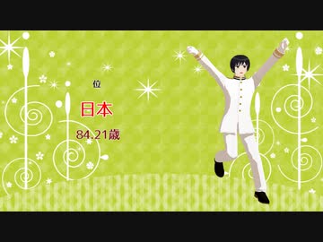 【APヘタリアMMD】ベノムでみる平均寿命