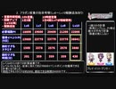 【デレステ】プロデュース方針の効率考察(アタポン、グルーヴ編)【voiceroid解説】