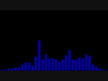 曲の様な音の塊４