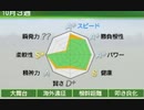 【RTA】自家生産馬で凱旋門賞 時間01.29.05 難易度hard part2/2【ウイニングポスト９ 2020】