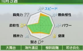 【RTA】自家生産馬で凱旋門賞 時間01.29.05 難易度hard part2/2【ウイニングポスト９ 2020】