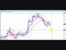 2020年　11月14日　ポンド円のチャート分析