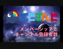 メンバーシップ視聴者の割合から見るチャンネル登録者数の伸び【にじさんじ】